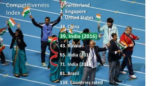India Competitive Index