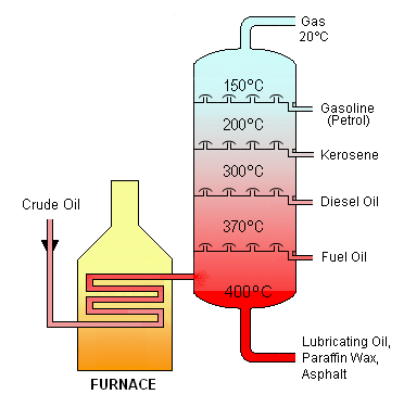 Crude_Oil_Distillation