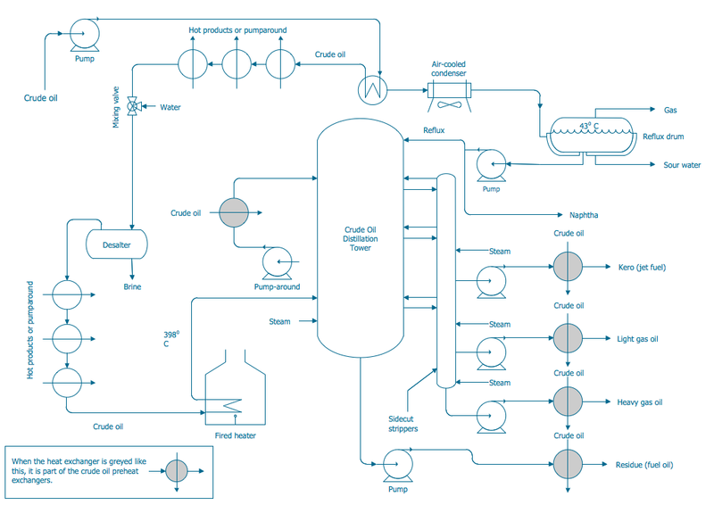 Engineering-Chemical-Process-PFD-Crude-Oil-Distillation-Unit