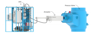 Actuation and Control Systems for Petrochemical Process Valves