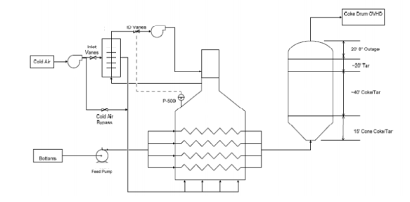 Refining Community | » Coking and Fouling on DCUs – Locations and Solutions