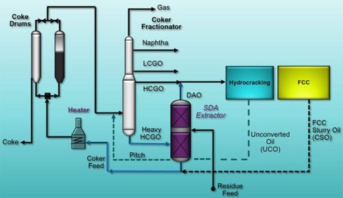 Refining Community | » Improve Refining Margins with Resid Upgrading