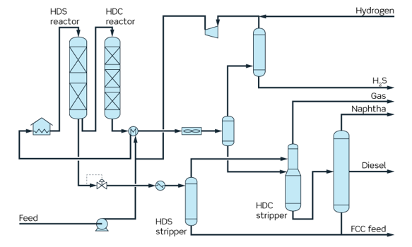 Process flow diagram for the SPC